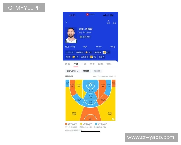 克莱替补表现不佳13分钟负值129投4中三分仅1中带来9分2板的尴尬局面 克莱替补表现不佳13分钟负值129投4中三分仅1中带来9分2板的尴尬局面